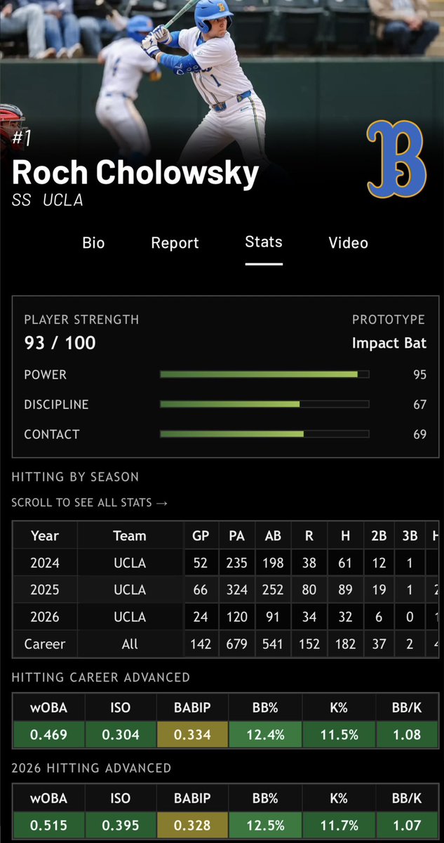 Paradigm Player Development tweet media