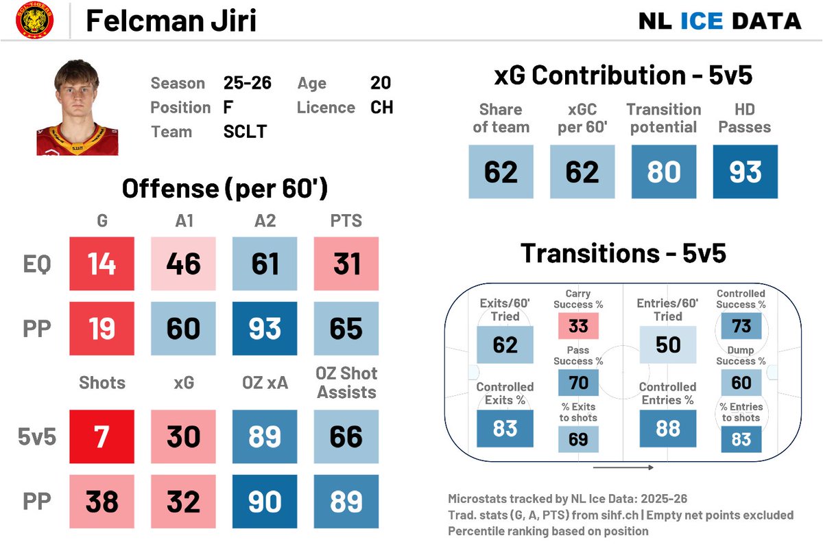 NL Ice Data tweet media