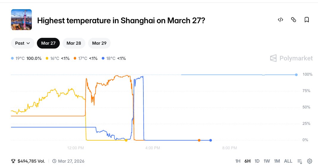 0x长安 tweet media