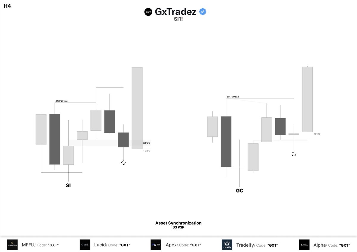 GxTradez tweet media