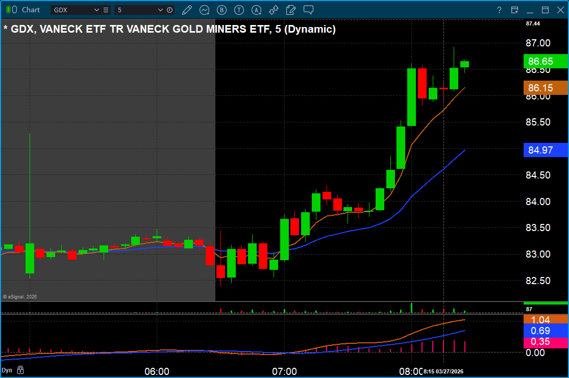 Gil Morales - TheOWLTrader.com & VoSI tweet media