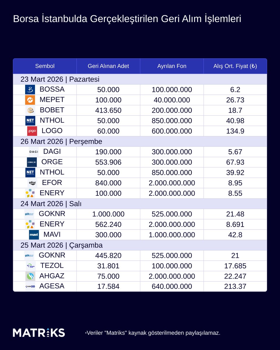 Matriks Haber tweet media