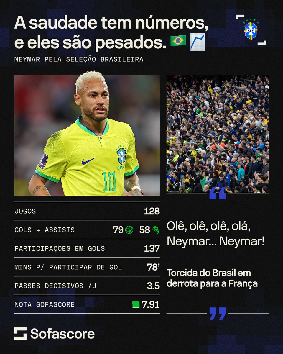 Sofascore Brasil tweet media
