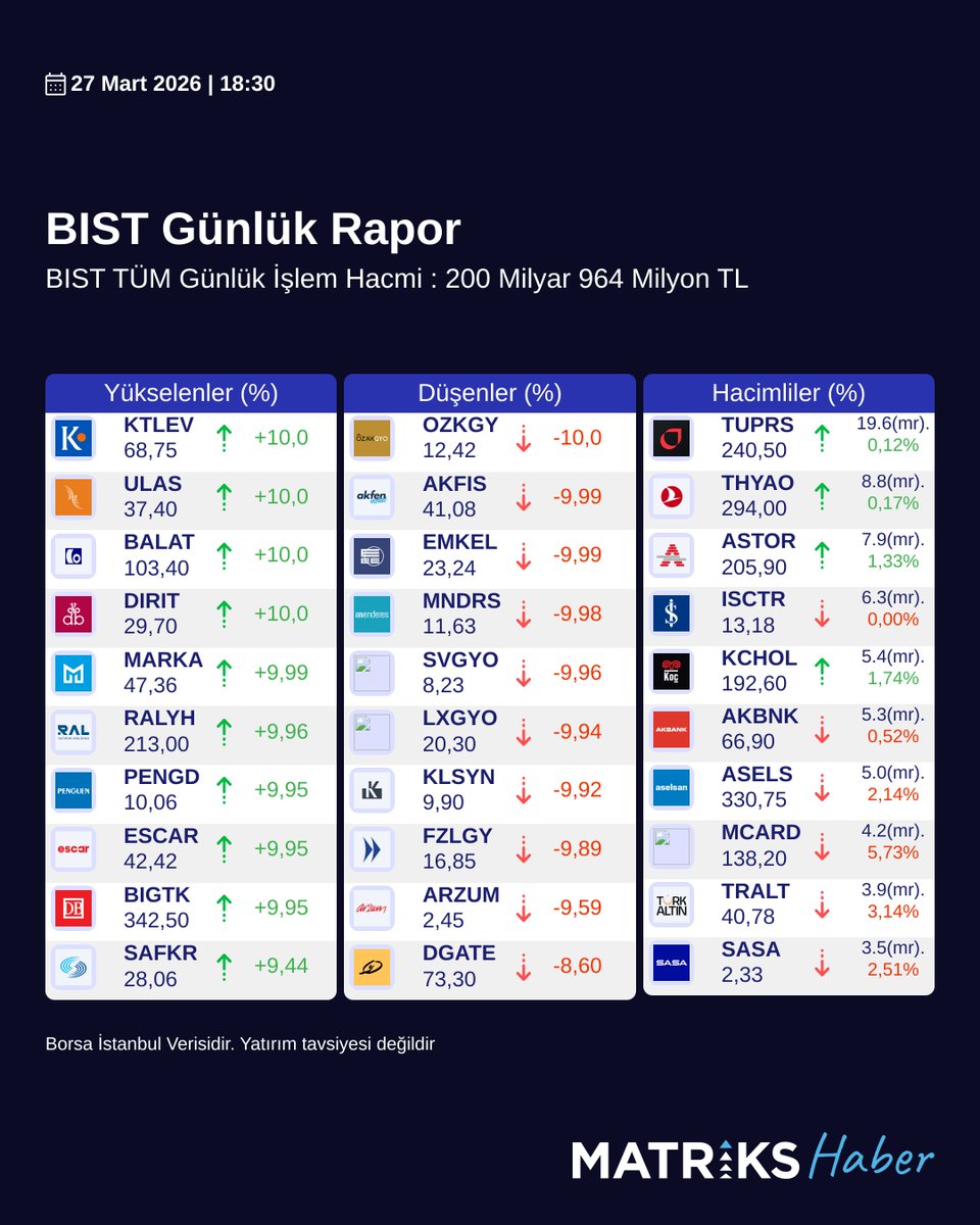 Matriks Haber tweet media