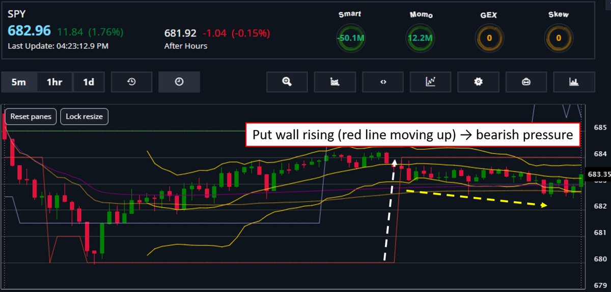 Bigshortdotcom's tweet photo. The move makes more sense once you watch the put wall rise. https://t.co/iEVRDtJuqn https://t.co/XzhSAQg7nh