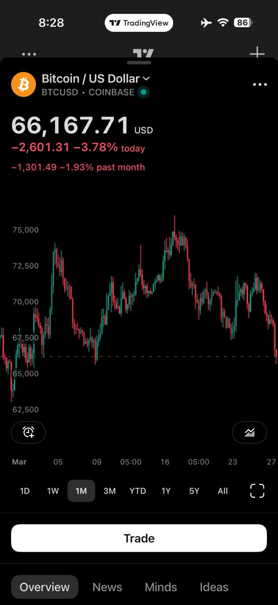 BRUH 👑 tweet media