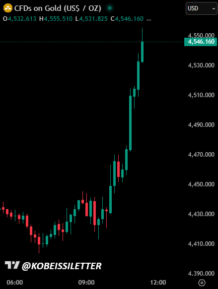 The Kobeissi Letter tweet media