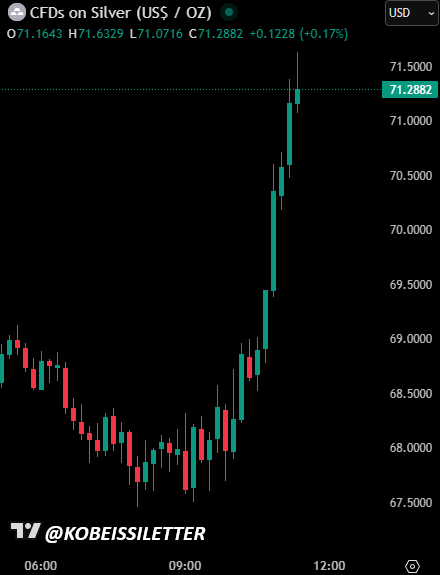 The Kobeissi Letter tweet media