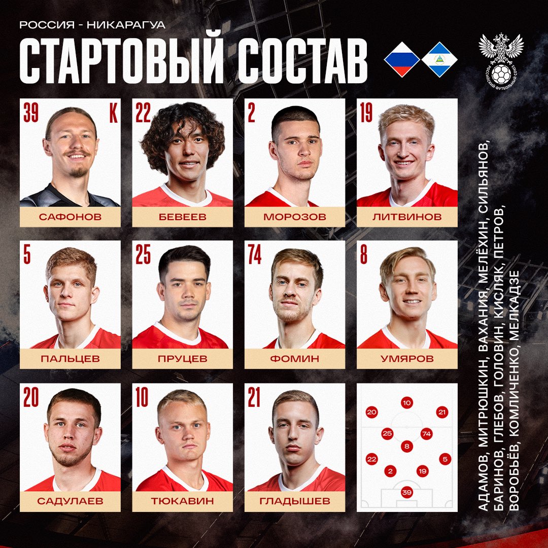 Сборная России tweet media