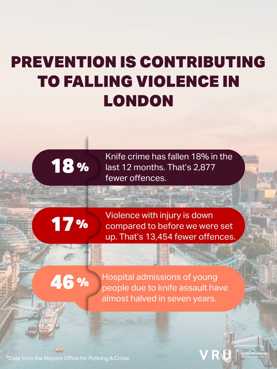London's Violence Reduction Unit tweet media