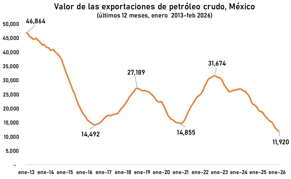 Carlos Ramírez F. tweet media
