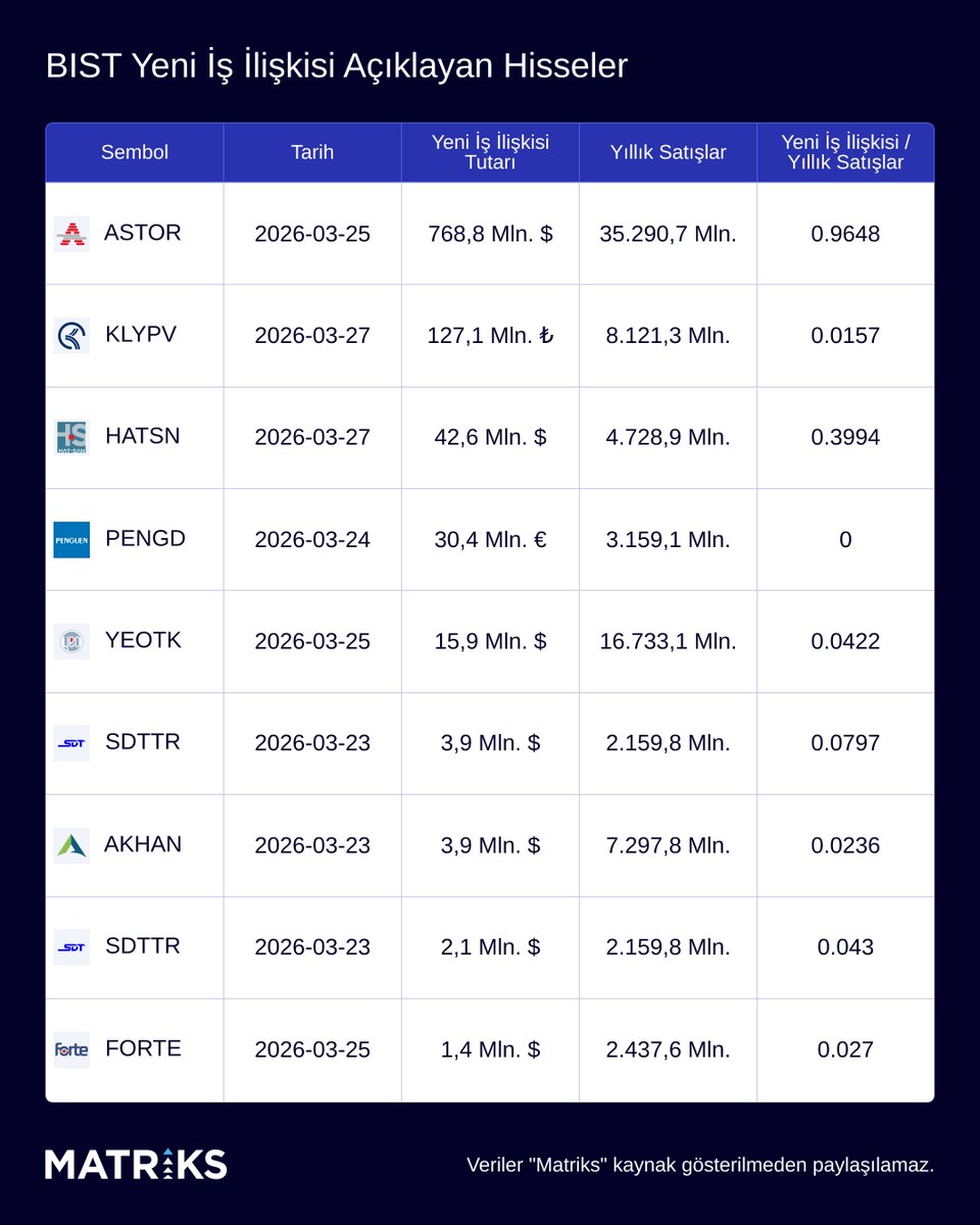Matriks Haber tweet media