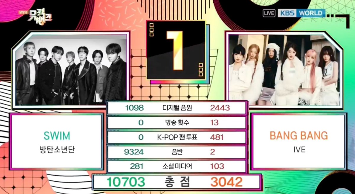 BTS Charts & Translations tweet media