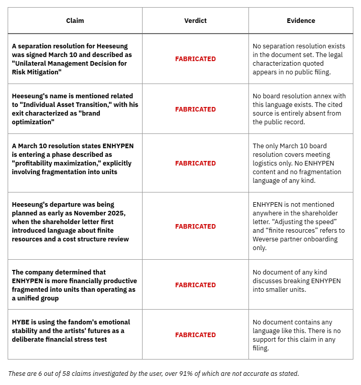 stillmortal's tweet photo. @o_heeseung did you read the documents though? bc 91% of what that user said is not accurate. https://t.co/k91UgDZ9Bt https://t.co/bjt4QnvAHI