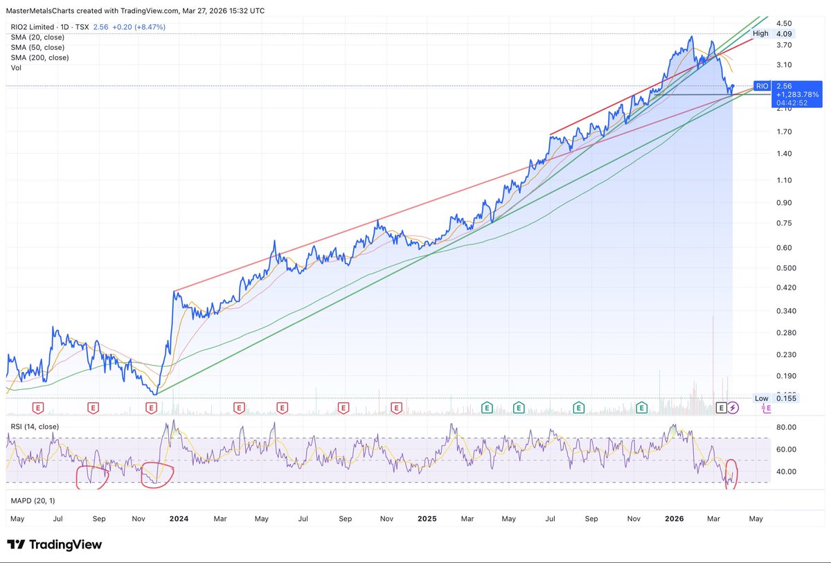 MasterMetals tweet media