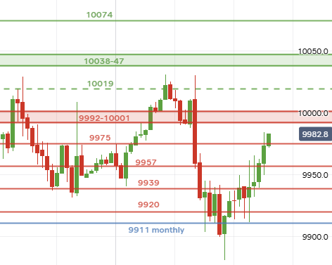 UK Stocks tweet media