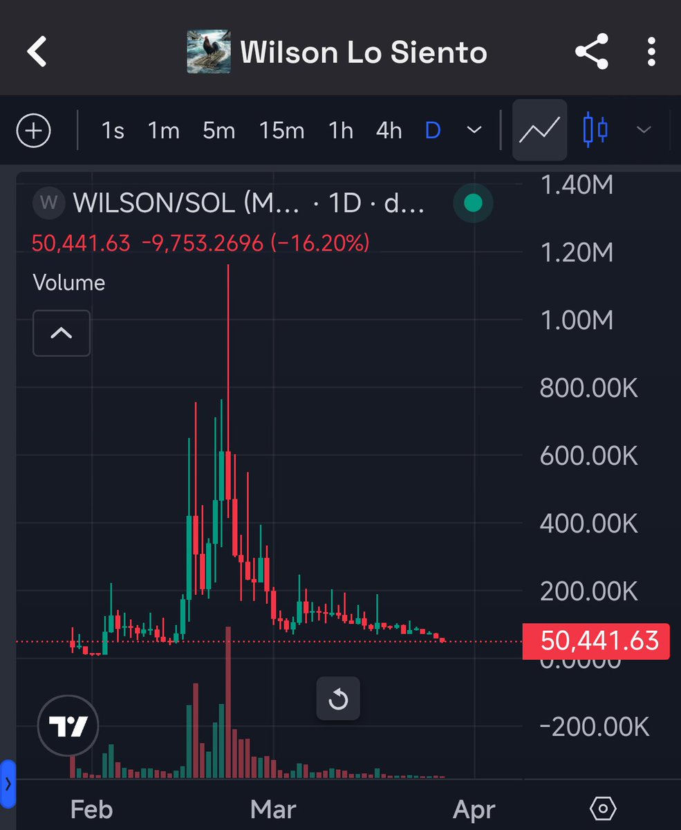 yourxave's tweet photo. Goodbye friend $Wilson https://t.co/NvcGKtMvU6