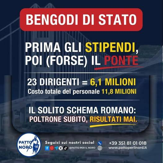 FabioBozzo69's tweet photo. Stipendi pubblici Stretto di Messina SpA 2025: 11,8 milioni di euro; 23 dirigenti sono costati 6,1 milioni, dai 4,5 milioni del 2024. E senza aver iniziato i lavori!
Questo perché in Parlamento manca partito che difenda il Nord.
Se anche te sei schifato segui Patto per il Nord. https://t.co/sCKxCM7yky