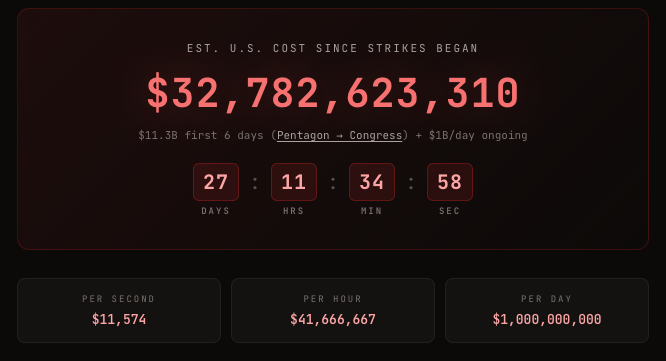 Oh hey lookit that my retirement account has lost almost 10% of its value since f*cktit d*ckface Trump kicked off Israel's war with #Iran.

And the f*cking #gaspricehike is f*cking skyrocketing.

Oh and food is now even more f*cking expensive.

F*ck you #MAGA f*cktits.

Meanwhile