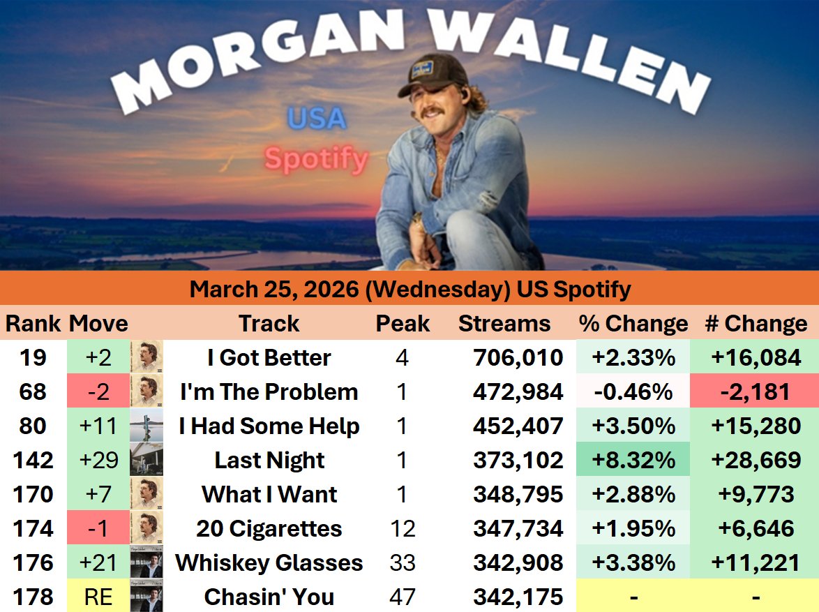 Morgan Chart Updates tweet media