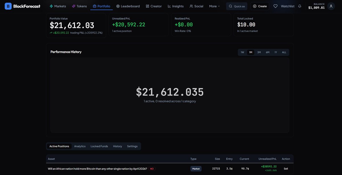 BlockForecast tweet media
