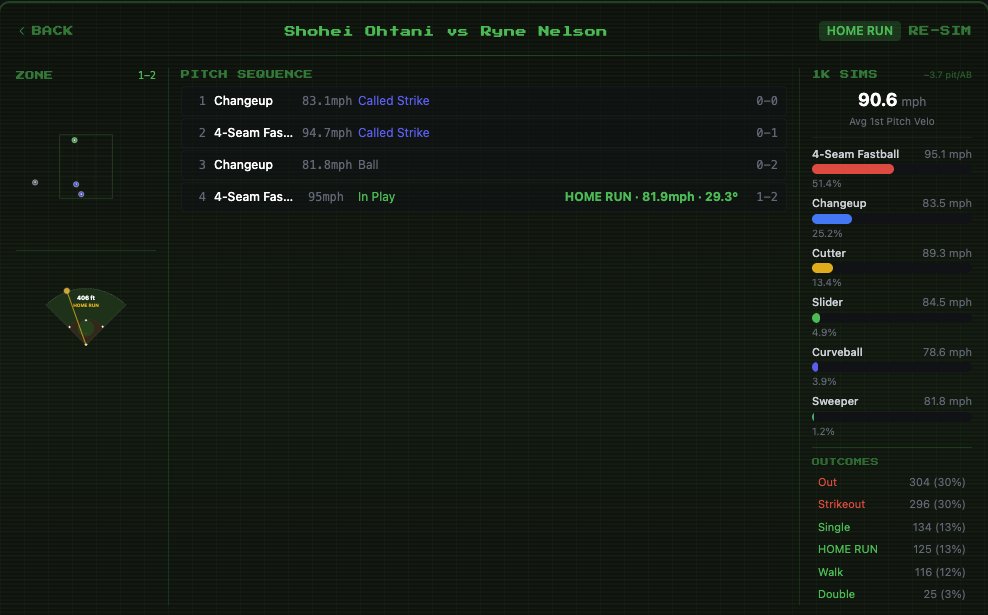 Bettor Odds tweet media