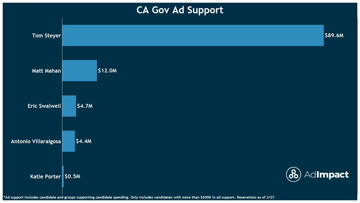 AdImpact Politics tweet media