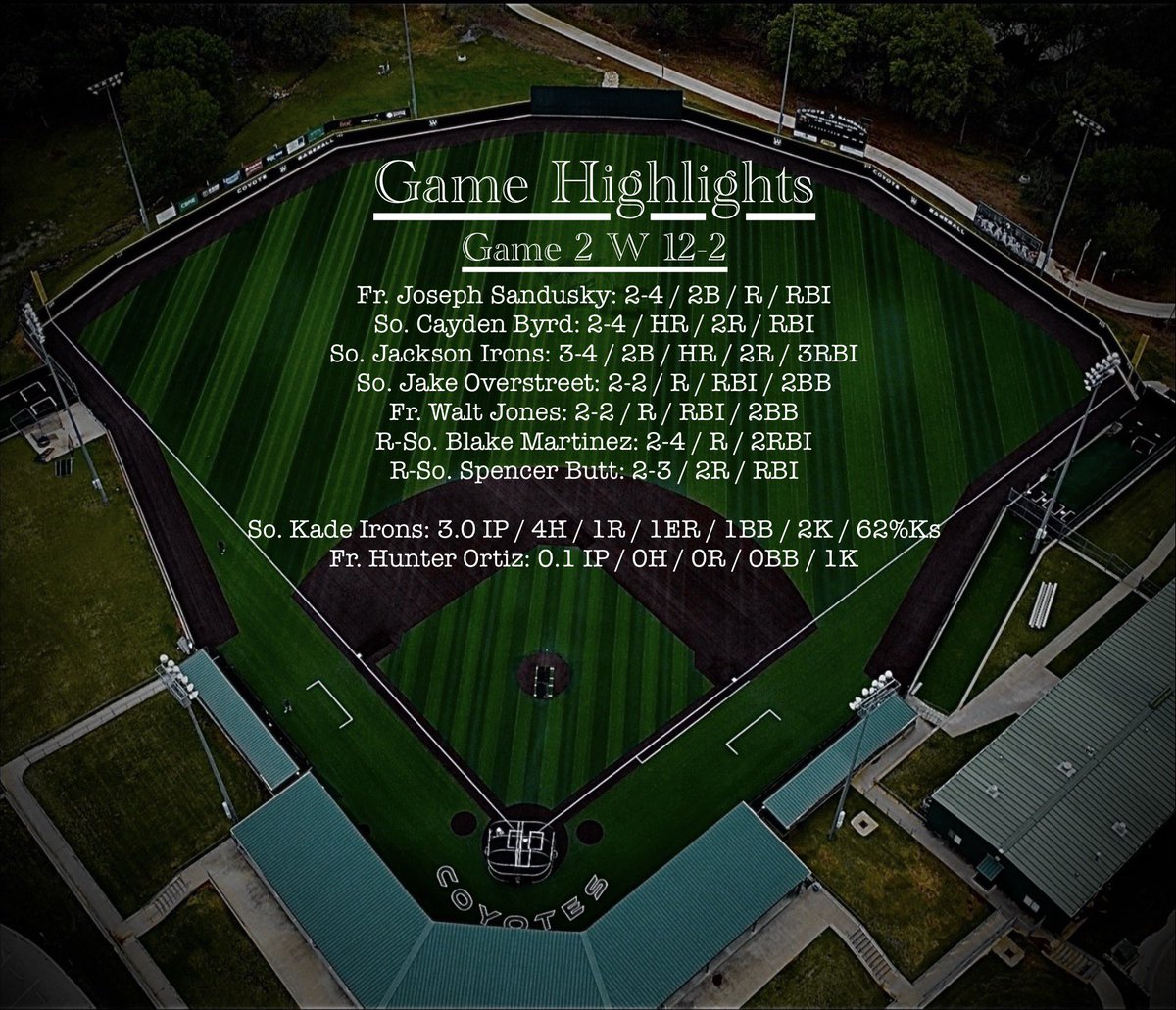 Weatherford College Baseball Analytics tweet media