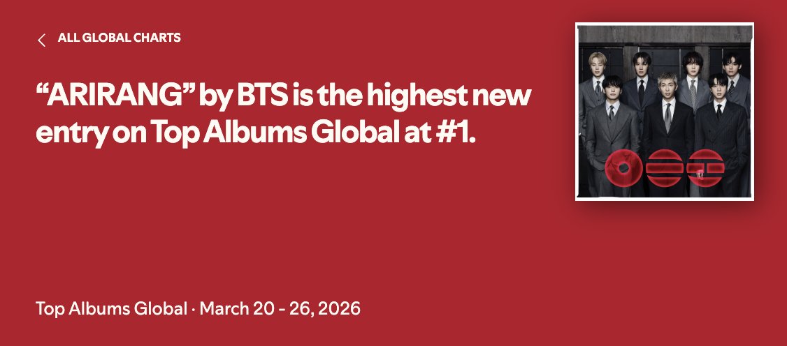 BTS Charts & Translations tweet media