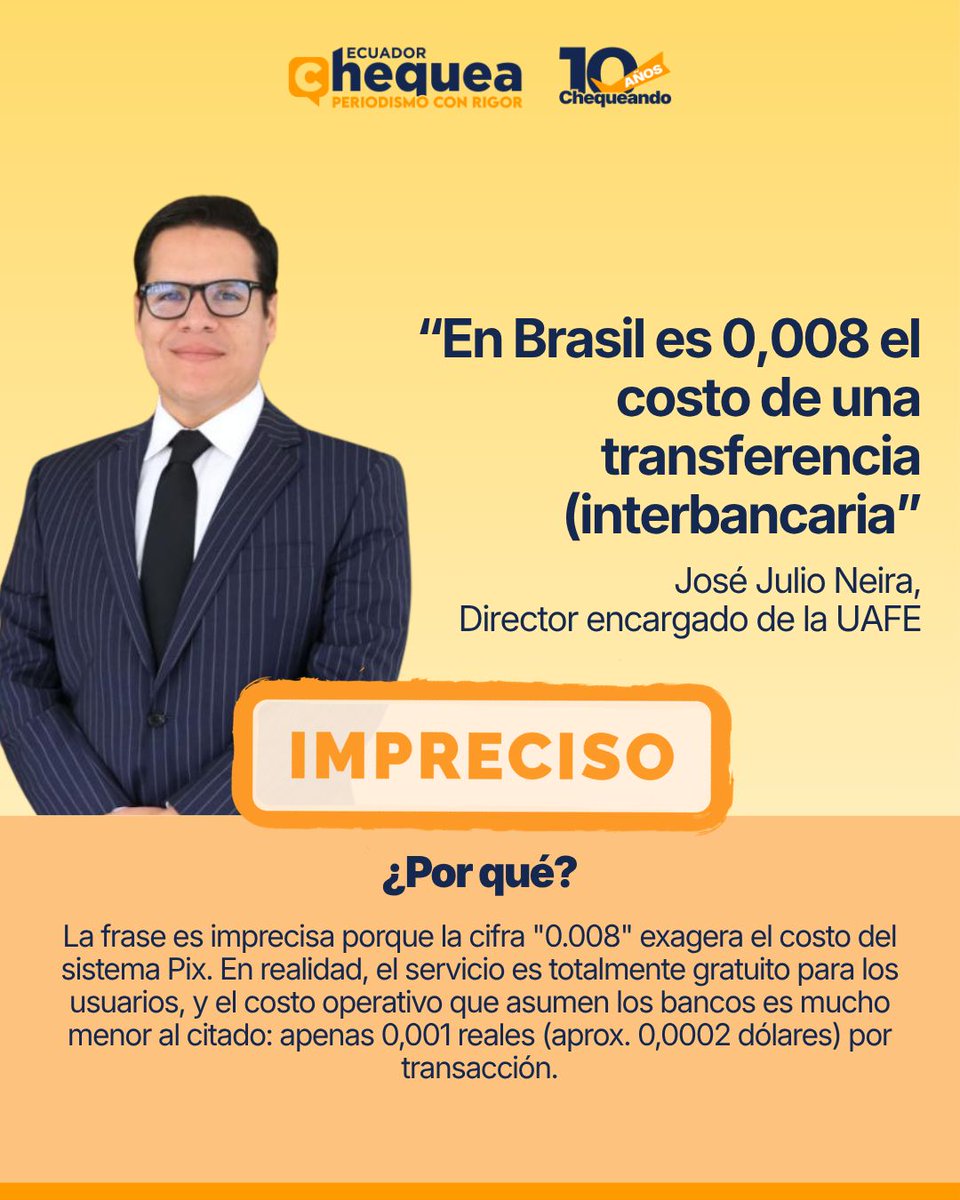 ⚠️ IMPRECISO
💬 “En Brasil una transferencia cuesta 0,008”.
❌ Incorrecto: el sistema Pix es gratuito para usuarios.

💸 El costo real para bancos es mucho menor (≈0,001 reales).

📌 La cifra citada exagera el costo real.