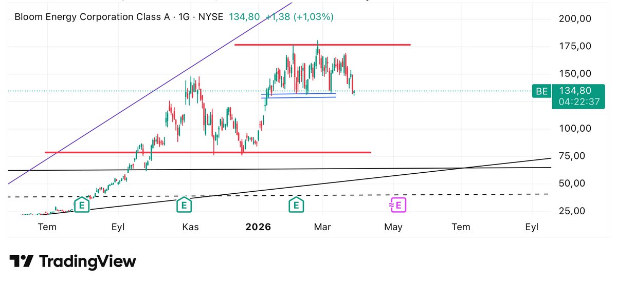 cnr_grey16's tweet image. #BE 
Fantezim 80 $ ama gelmeyebilir 👌