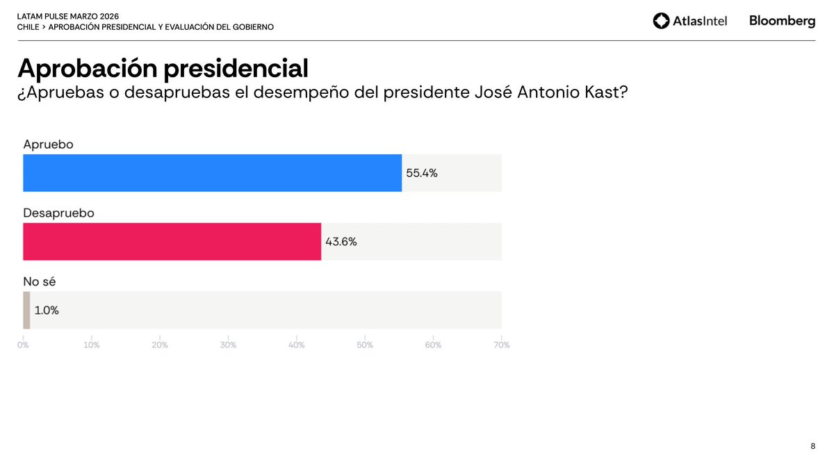 AtlasIntel ESP tweet media