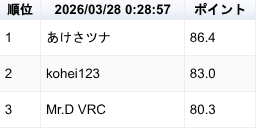 MLGround / VRC麻雀イベント tweet media