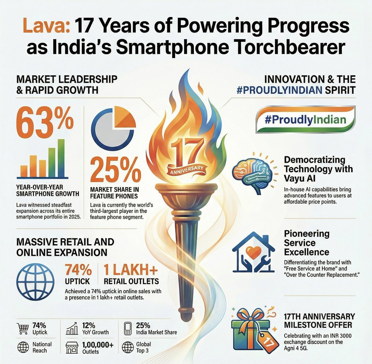 Mohammad Faisal Ali Kawoosa tweet media