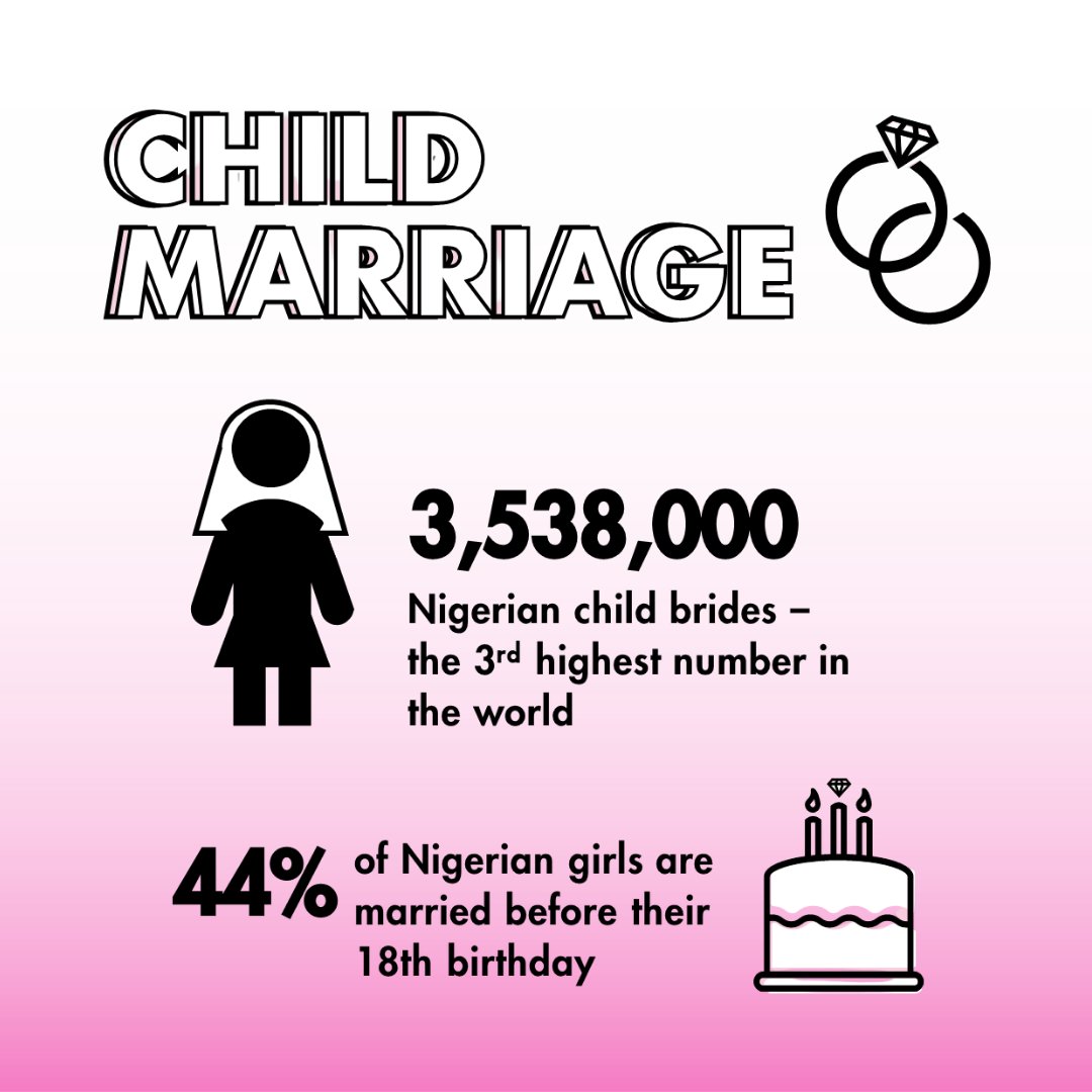 This is not just a statistic, it’s a call to act. Every girl deserves the chance to learn, grow, and choose her own future. Education. Protection. Empowerment. That’s how we end child marriage.