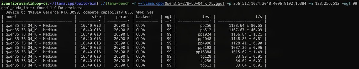 Ivan Fioravanti ᯅ tweet media