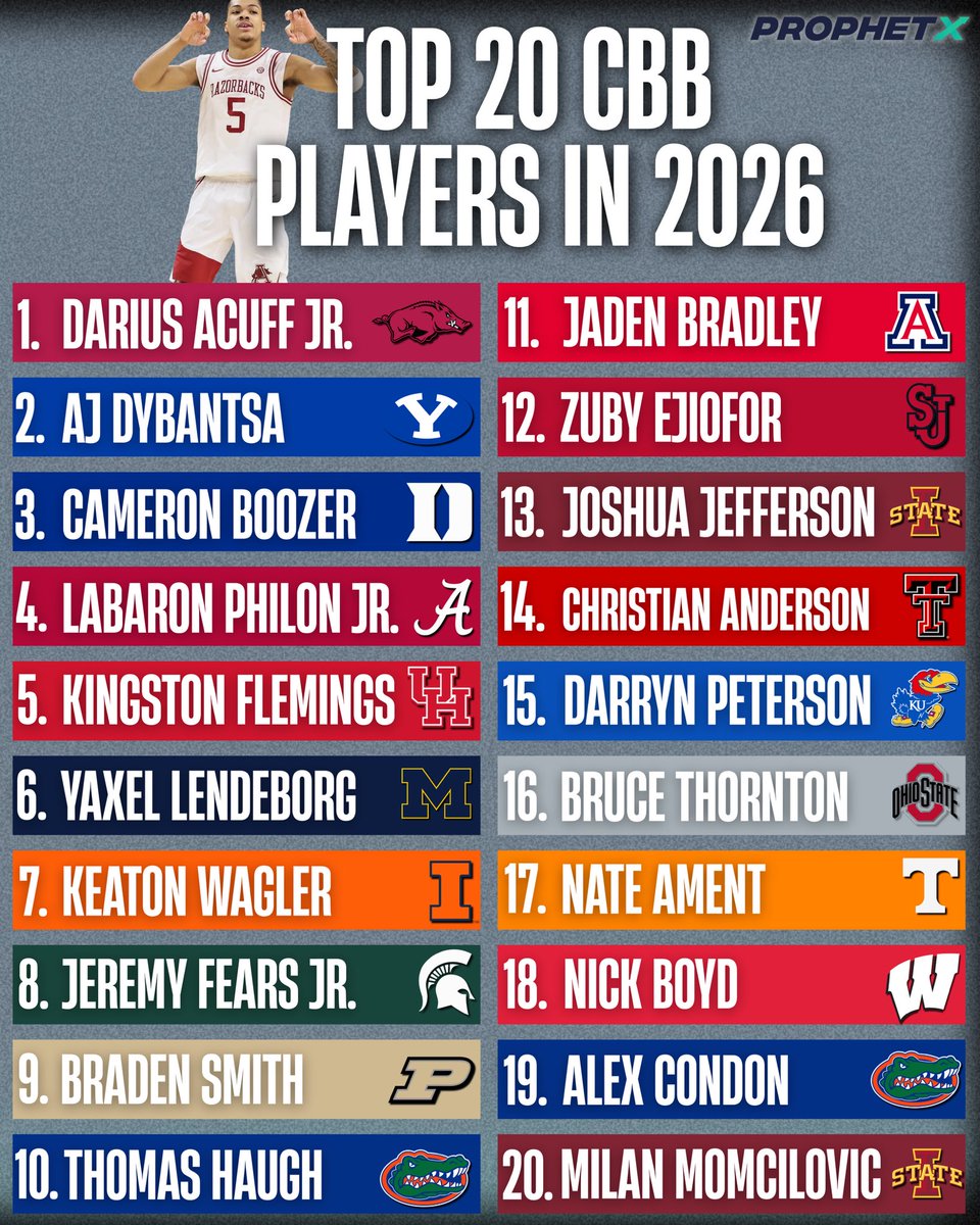 Top Tier tweet media