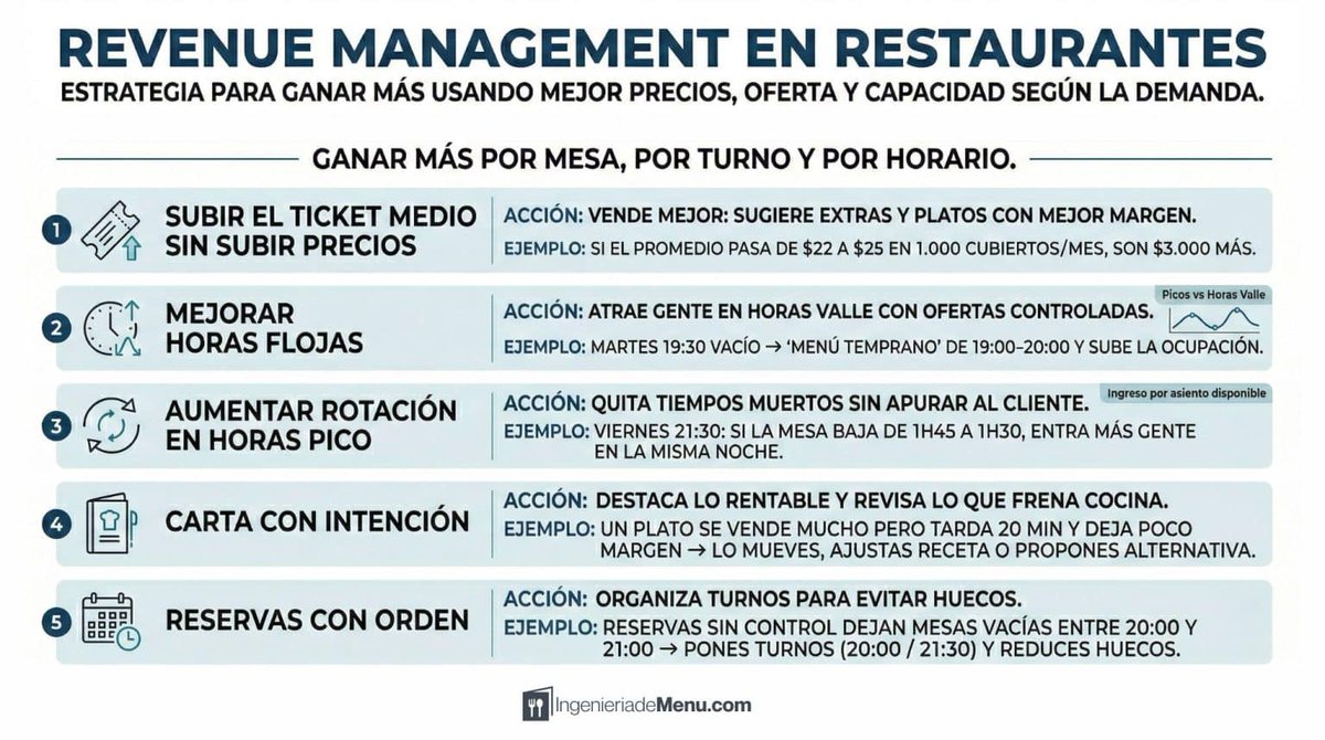 El Restaurante Digital tweet media