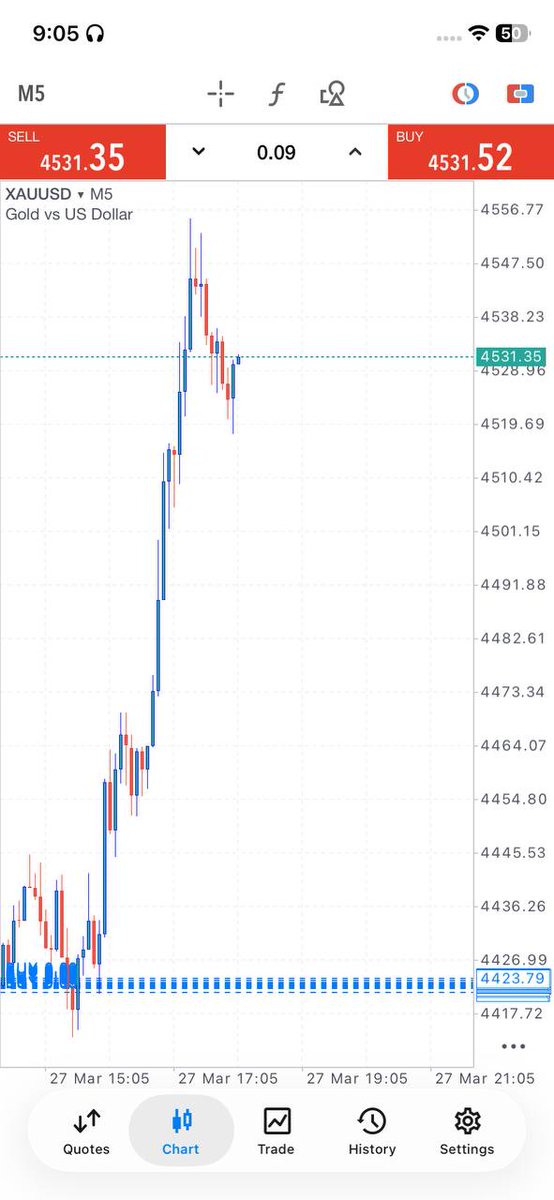 Fast Trader tweet media