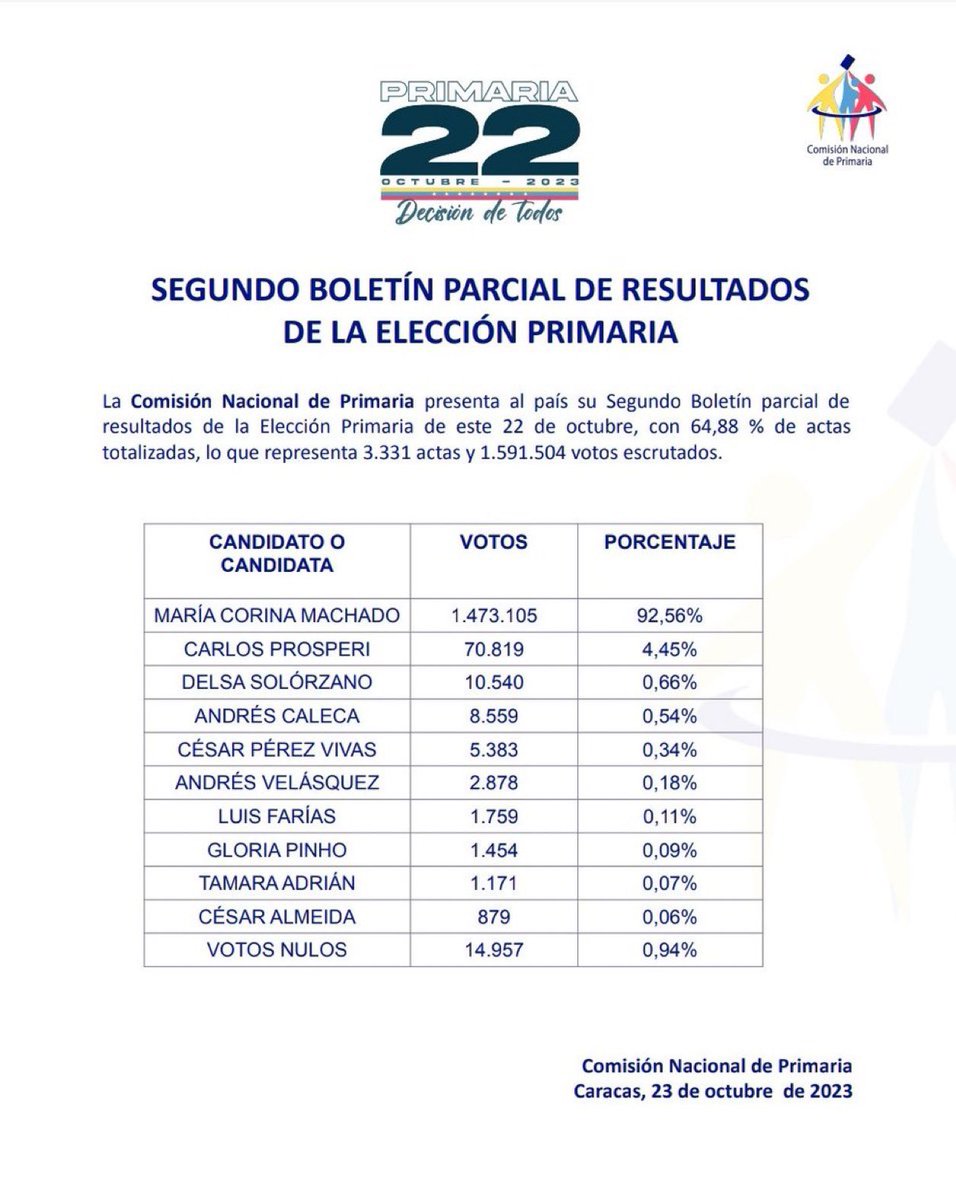 Bárbara A. De Jesús tweet media