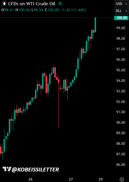 The Kobeissi Letter tweet media