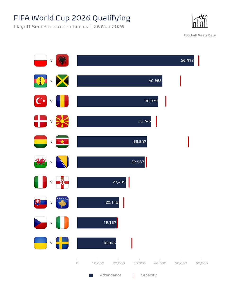 Football Meets Data tweet media