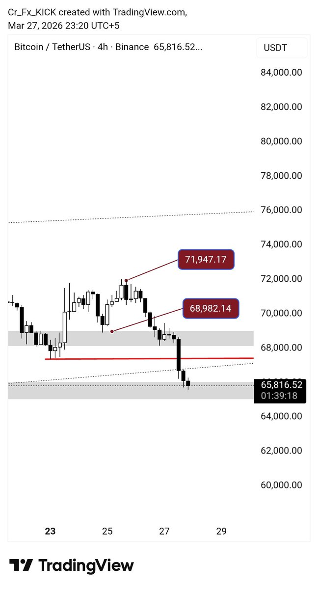 Crypto Kick🔸️- ME TRADING SHPK - tweet media