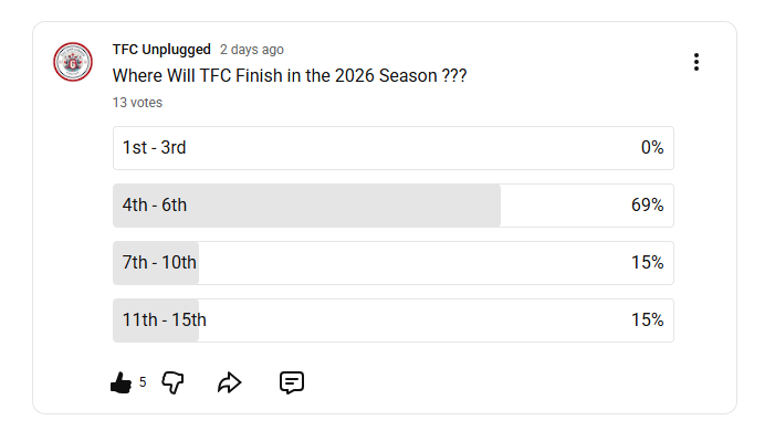 TFCUnplugged tweet media