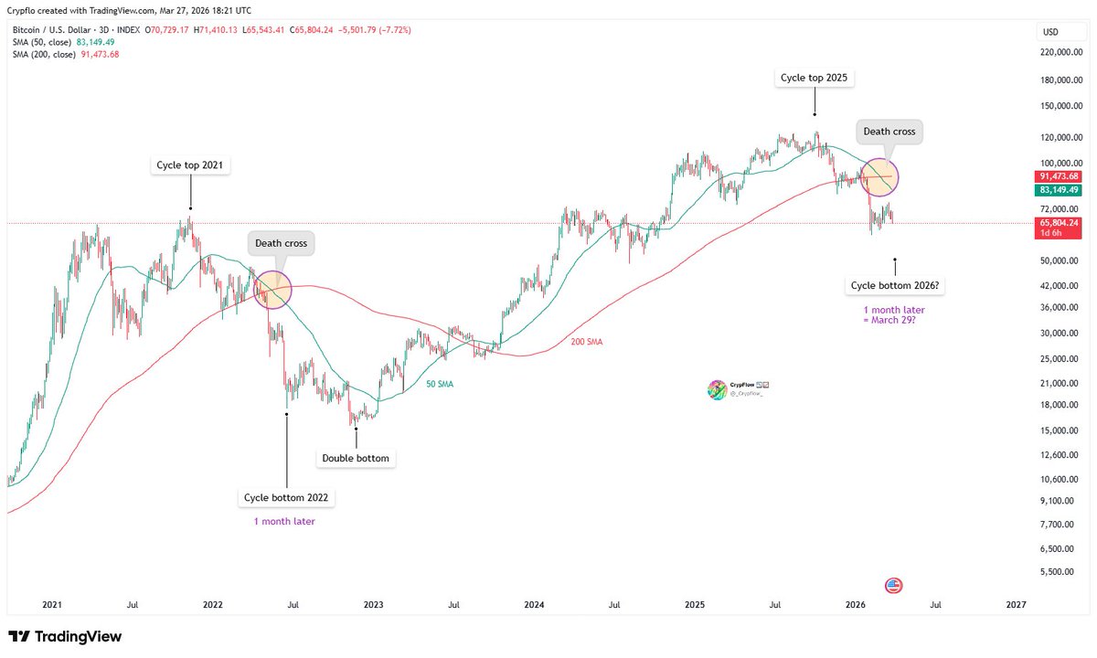 CRYPFLOW tweet media