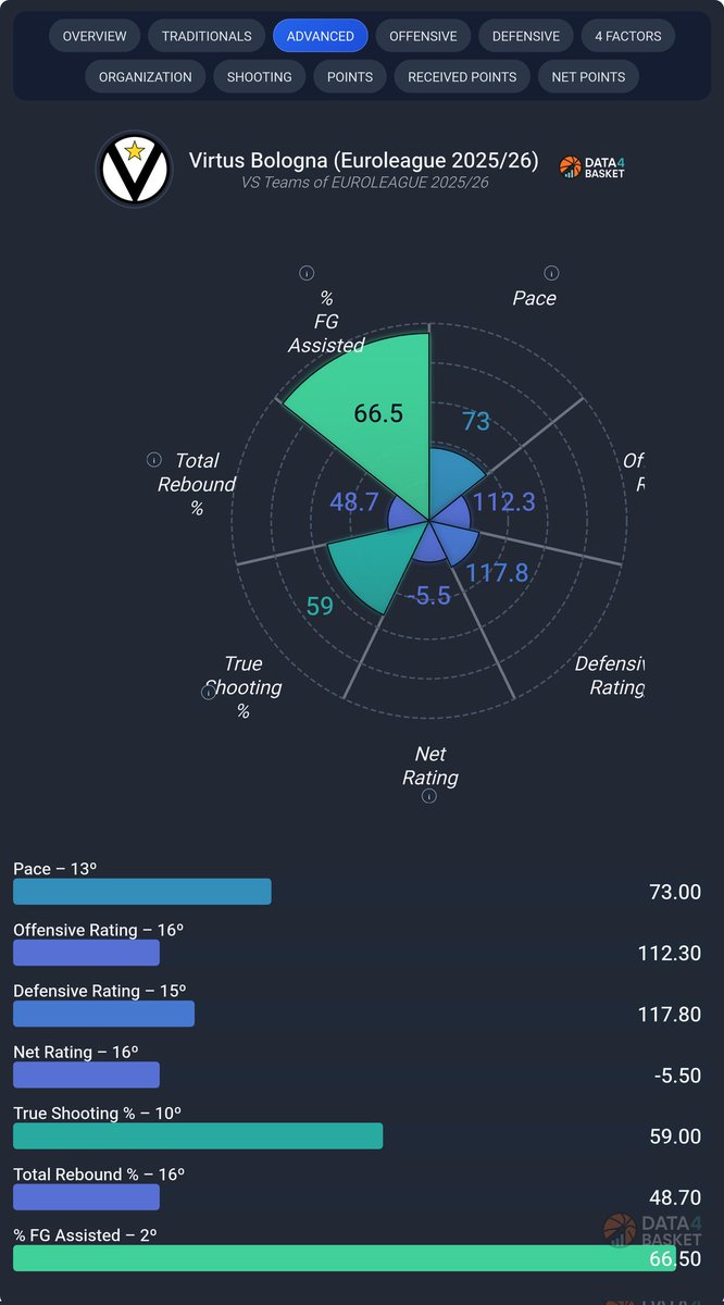 Data4Basket tweet media