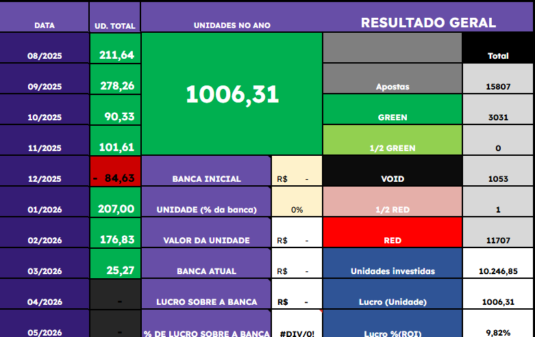 Hydtip_'s tweet photo. Boa tarde, pessoal. Passando aqui pra anunciar 2 promoções por tempo limitado no HYD Unlimited. 

✅ Cupom HYD70  - 70% de desconto no primeiro mês
✅ Cupom HYD25 - 25% de desconto no plano trimestral nos 3 primeiros meses

Quer um grupo COMPLETO pra você não precisar pagar 5 grupos pra obter quase todos os métodos lucrativos HOJE? vem pro Unlimited.

Aproveitem porque essa promoção não vai durar muito e, sinceramente, não sabemos quando vamos abrir algo assim de novo. 👀🔥