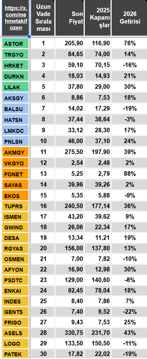 M. Akif ÖZEN tweet media