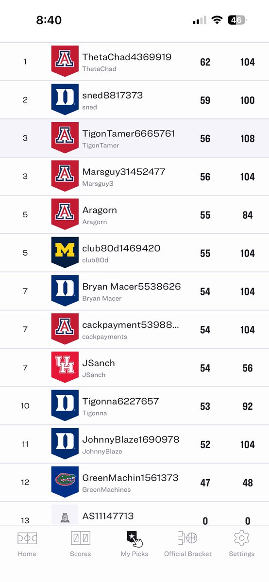 TigonTamer's tweet photo. Current leaderboard @ThetaChad in the lead! https://t.co/UCBhuNLo1v