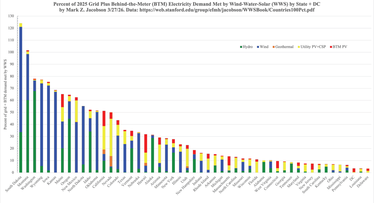 Mark Z. Jacobson tweet media